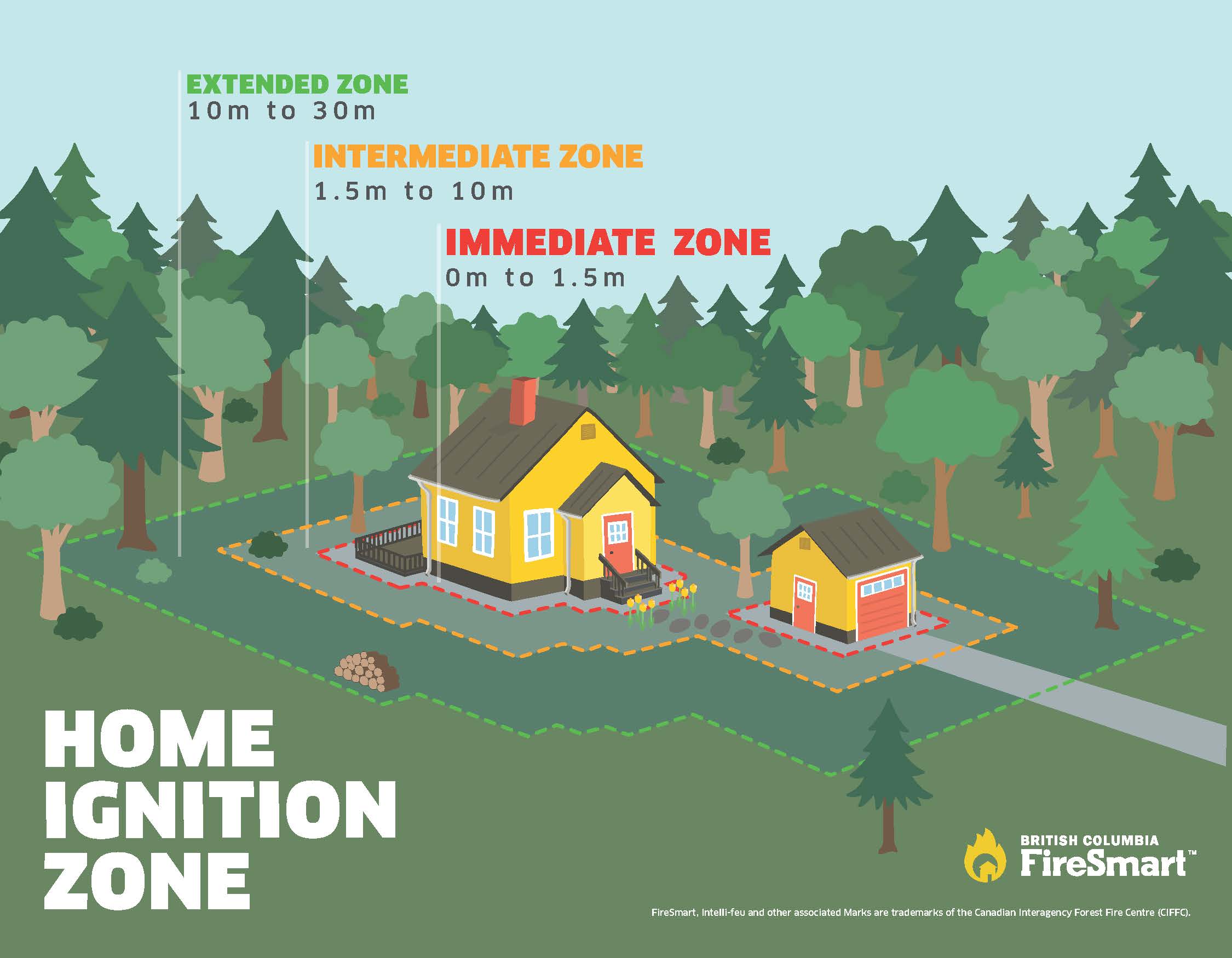 FireSmart Home Ignition Zone Video